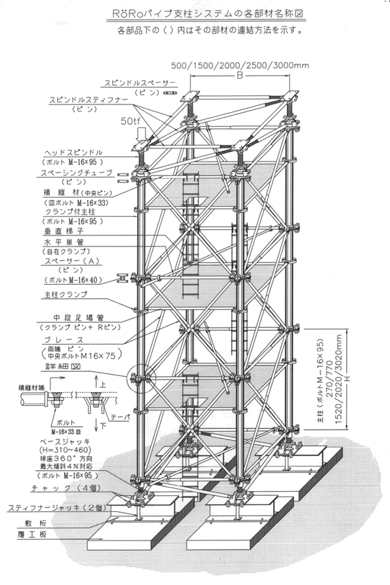 ヒロセ技研株式会社 ～図9.RoRo（S-50）全体図～